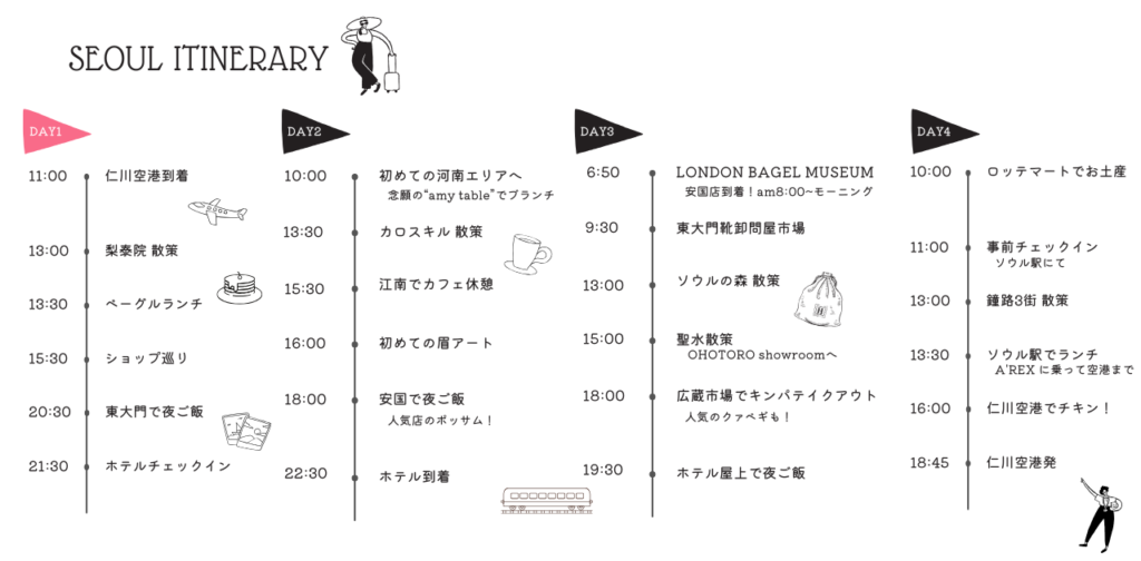 旅スケジュール