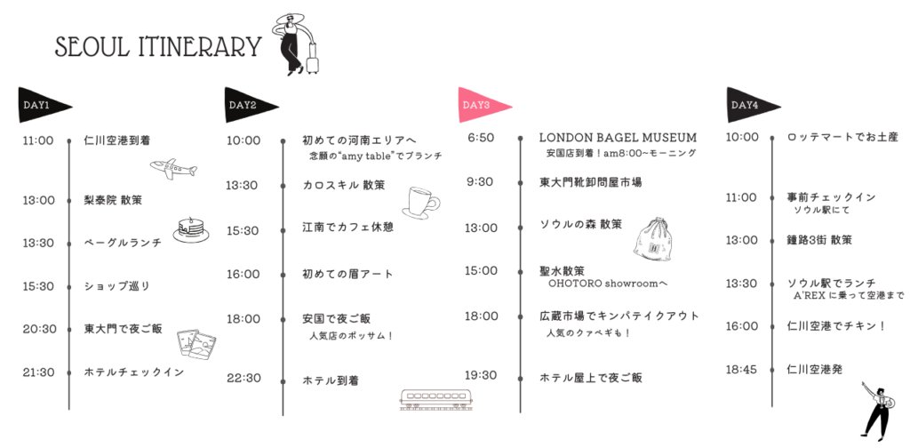 ソウル旅行スケジュール