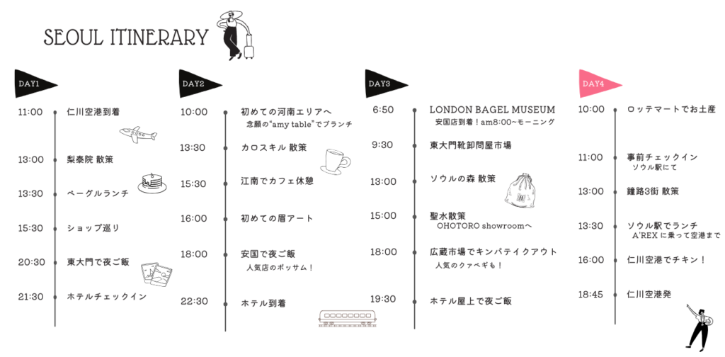 ソウル旅行のスケジュール表